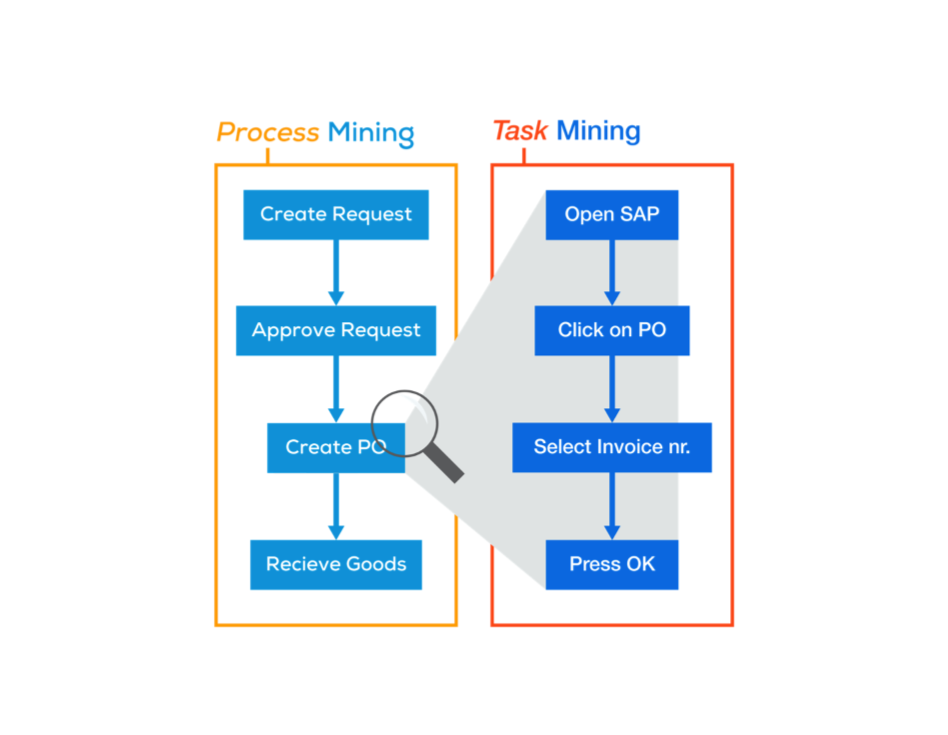 Prom process Mining. Sber process Mining.